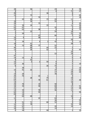 20        56             24    3   55
 5                        4   71   27
49                  36         3
14        73                   7   65
 7             74                  18
 7   43   56        73   24   11
18        34             55    5
29             73              4   26
21   39   24        33        11   36
62   67                  42    7   20
22   62        38         9    8   75
 1        22             59   10
 7   50                       21   76
 1             47        66    7   62
16   9         58                  80
13                        3   20
 1   34         9    2   42    7   13
18        41                  28    2
 9   72   68   77        52
40        66        44   22    7
13        26        52    1    2   43
 7                            25
 1                       53   24
47                             1
19   15    9                   5    6
 4        52                   1
12         3    2   59    4    7
17   36                   9    7   19
 6                  26   72    1
     39                   5    1   16
15   41   32             37   13   63
 2                       17   24   22
14   29                  78   22
25   75        22    1         2
21        28        74        10
67             70   61        17   26
13                            16
25   70        19        50    8
16   35        40        60   17   51
21                       24   12   20
13   33        76        46   11
62   14        44              7   50
69   10                        1
 3   65   68              4   10
12             22        64    8    2
 9                       36    1   54
 9   51   71        60   52    3   15
12   37   79                  33   38
12   67                  44   10
10   73                  19
 2   44             46         1   33
 