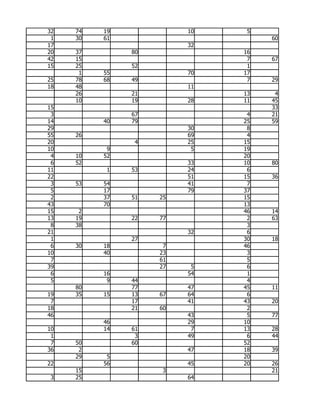 32   74   19             10    5
 1   30   61                       60
17                       32
20   37        80             16
42   15                        7   67
15   25        52              1
      1   55             70   17
25   78   68   49              7   29
18   48                  11
     26        21             13    4
     10        19        28   11   45
15                                 33
 3             67              4   21
14        40   79             25   59
29                       30    8
55   26                  69    4
20              4        25   15
10         9              5   19
 4   10   52                  20
 6   52                  33   10   80
11         1   53        24    6
22                       51   15   36
 3   53   54             41    7
 5        17             79   37
 2        37   51   25        15
43        70                  13
15    2                       46   14
13   19        22   77         2   63
 8   38                        3
21                       32    6
 1             27             30   18
 6   30   18         7        46
10        40        23         3
 7                  61         5
39                  27    5    6
 6        16             54    1
 5         9   44              4
     80        77        47   45   11
19   35   15   13   67   64    6
 7             17        41   43   20
18             21   60         2
46                       43    5   77
          46             29   10
10        14   61         7   13   28
 1              3        49    6   44
 7   50        60             52
36    2                  47   18   39
     29    5                  20
22        56             45   20   26
     15              3             21
 3   25                  64
 