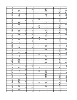 1             12              3
 5             37        27    9
 1   69                  23   11   54
14                            16   60
46    5   75             44    4   49
17   72                   8    5   68
21                             7   36
18                  77         7
30        78   65             22
11   69                   1
 6   60                        5   20
10                  77         5
11              4   18        30
30                            14   29
20   32   54   47        41   18    9
                          8   20   32
 5   79   61    8         7    3   62
21                       41
 1             26   14        31
 2   43   72        18   20   12   25
14             65              9
51   5                         3
16
53                       13    7   48
13   23         5
 7                       76    9   64
 2                            22
10   31   80                  12   38
16                  70        10   26
 4   2                   71
12                            27
 8   78        13        46   20
20   14                       15
 8   36                  57   16   60
20             25             21
          10   15             14    5
28   15             23        10
11        14                  21
24   7              58   64    4
14                       28    1   38
40        51             45   15
 5                       22   12   17
17         7             21    6   36
30   62                        9   32
 5   67   19                   4   40
18   22        23   42   38   15
 3                             6
11   70                  50    9
 4        67   73              7
27   57                       23
 9             15   44
 