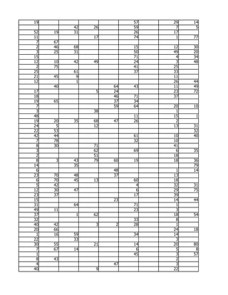 19                       57   29   14
          42   26        59    7    5
52   19   31             26   17
11             17        74    1   77
 7   67
 2   46   68             15   12   30
 3   25   31             50   49   20
15                       71    4   34
12   10   42   49        24    3   48
 2   75                  41   25
25        61             37   33
21   45    9                  11
12         1                  26   44
     40             64   43   11   49
17              5   24        23   72
18                  46   71   37
19   65             37   34
 7                  59   64   20   10
 3             38              1
48                       11   15    1
19   20   35   68   47   26    2
24    5        12             13   31
22   53                            32
42   44                  61   10   40
 7   78                  32   10
 8   30        71             41
 3             62        69    6   35
 2             51             18
 8   3    43   79   60   19   18   36
14        35                       79
 6                  48         1   14
23   70   48        37        13
 6   70   45   13        60   18
 5   42                   4   32   31
12   30   47              6   29   75
23   37                  17   39
15                  23        14   44
31        64             71    1
49   11                  23    3
37         1   62             18   54
32                       33    8
40   42         3    2   28    1
20   66                       24   18
 1   16   59             34   14
22        33                   3
30   55        21        14   20   80
 7   67   14              6    5    8
 1                       45    3   57
 8   43                        2
 4                  47         3
40              9             22
 