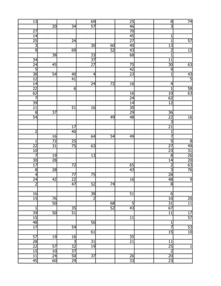 13             69        25    8   74
     20   34   57        46    3
27                       70
14                       45    1
25        24             27    1   57
 3             30   60   40   13
 9        69        52   43    2   13
     38        33        68    1
34             37             11
24   45        27        75   30   63
 5                       42    9
38   54   40    4        23    1   43
12        41                        5
14             24   72   16    4
22         6                   1   58
62                       16   10   63
 7                       24   62
39                       14   12
11        51   16        30
 8   37                  29   36
54                  49   48   22   16
                               3
          17                  21
 2        40                   1
     16        64   54   49    7
 1   72   25                   5    8
22   31   75   63             27   49
10                            23   31
 7   19        13              8   26
30   28                       14   20
17        72             65    2   63
 8   28                  43    3   76
 4        77   75             28
24   42   22             16   48    9
 2        47   52   74         8

16             38        51    6
15   76         2             10   20
     50             68    5   31   11
 1        35        52   43   67
39   50   51                  11   17
15                       11        57
48             56              1
17        54                   7   53
               61             15   10
57   19   16             35
28         3   31        21   11
22   57   32   19             25    1
15   10   37                   2
11   24   50   37        26   20
45   60   29             33   23
 