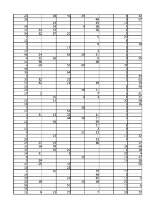 23        38   49   34         8   42
26                       40    8   67
          24             45   16
45        34         4   20    6
11   24   53             76    1
34   52   57   20              3
 2                        5   29
13                             5
 6                        9    3   18
 3             17              5
17                        3    5
46   24        58   29   31    1
 4   22   56              5    8   55
12   46                  38    9
 6   69        55   80        37
45                             3
36             64              8
 3                             5   44
35   32        22              2   62
13   42        21        19        34
10                             5   40
29                  38   31    5
17   3                    7    1   61
          35         4    3    1   71
12        11                  30   28
18                             5   16
 3                  30         9
17             57              7
 2   21   13   32        11    9
 3             44   58   51    6
12        45             29
 2                       21    1
13                        3    8
 9                  21   23    6
 1        23                  10   32
20                       33    7
25   27   79             16        17
10   59   79                  28   69
37        29   23              1   18
14   31         8             22    4
 8                  15        14   37
 5   39                       19   20
21   65        32                  66
10             22
 1        26             39   13
14                       40    5
10             28        45   13    5
20   19             15   28   22
56             50             15    6
35                             7
11   9    13   70         7   28   72
 