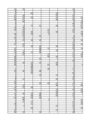 15   76                       10
 8                             9
 9        66             18    2
21   34                  67   22
10   29   58             74   15   25
46   21                  58   39    2
 3   44                        9   25
 6                            40   37
 3    8   77   51        20   10   67
14   78                        3   50
10   18             15        22
     63   25        11   50   31   73
20   23   33         5             30
 1   33        51              6    5
37    6                       11
 3   19   16   12              8   20
 2                            17
41   25                       18   42
     21   20   29        59   32
12             28   13        29   14
24    4        38        26    9
10   30   77   36             11    8
 4   27             31        12   59
28                  54   43   12   32
20             42         7    3
26                            20
16   18   10   31        54    1
24        70        57   39    7    3
          80                   5
 7        35        34        11
35   36   16   28              3
 1        55                  56
 1             15        14    8
 4                            10
 8   13                  45   22
12                             3
33             24   42   12   10   11
 3   14                  46   11   66
14   23   56                   6
16                       14   34   59
 7                       18    4   39
12   36   72   38        76   10    1
 6        39   45        65   12
63   66   43   29              8
 1   46              7         4   41
 3   11   77                  41   30
18        11                  12   32
 4   3                   27   16
 5        45                  11   55
31                       71    8
20   23        24             28
 