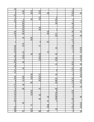 19                             4
 1   26   77   25             16
 3   13   50   15   28        18   45
47                            51
 5             15         4
13    4   78   35        36    9
15   25                  71    5    7
 7   56                  39   40
 3   36                        9
 2   76        44             23
     47        40         1    3
24   74             18        30   72
26   66             45   11    2
 6                       43   10   20
 1   19   46                   3
          35                  12
 1              4   62         8
     37                        7
26   17        71             30
10                       16   13   54
33                             4   35
25   12             72         6   41
 2    5   18   20        10
20   70        10              7   40
 8   74        40        38    2   37
29             73        31    7   12
45   78                       16
 6                       13   34   49
24                             7
 3   76                       25   43
21                        9   13   65
17                             1   11
          78   31        10    8   14
16   42   52   41              1   30
25   74   10   63        32   24
 8   13        45        46   18   23
 3        69             25   12   31
27   76                        3
11                             8   19
 6   40        47        59
14        10              9   24
13        35             39   10
14        77   18        23    6
12                  74   38    5   46
11             49        34   50
29                  51    1    6
 1   52                       11   10
 1        21        28         8   16
14                  42        25   32
40        41             76    5
39   67   50   80   57         5   36
 