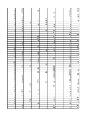 27                        8   34
19   56        30             13   11
 4   41                  17   13
25                            33   13
14    2                  73    4   28
35   43             44         3
32   40        33   66         3   28
11   28    8        36         7
10   14        78   40   18    6
12   78        27        10   35
     26                        9
 9   49             59   80   37
13                       63   14
 1                       35   60   48
 2   19   31   66        62    1
 5             45        30
 9             56         8   36   40
17   50                  56   12
 5    4                  13   27    6
27             49   13         1   45
56                       27    5   72
20   13             18   16   15
 2   30        20              5
 1   57        32              3   10
 8   49                       10
     14         3        67   19
 5   55   45    2              7
62             51              7   45
10                  40        11
10   15   79             76   20
17             60        20
18                       52   17   41
18             58   22   40   31
 2                       76   20   38
13   19                  29    6
51   19                   7    6
 8    5        24             25    6
 6   42        67   27   79    3    2
11        51                       78
10        47             51   14
44                            12   43
 5   52        21              4   23
 8   55   62                  25   71
 7             12              1
 3   42                       23
18                       33        53
 5        49             34   33   59
 8        63             12   17   13
 6             10             16
22   26                  47        67
17   19                  66   11   52
 