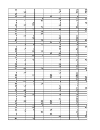 11                       25   20   38
     58                  57   27   14
17    1
13   42             18         4
                6        66   27   35
 3   21        61        10   11
 4        28              3    7   73
19   32   59             58    1
 2             31             28
11   22   37             54        12
10   17        16              3   60
25             54
 7   59    6             46   37
 9        58             38   10
47             38         8   21   16
 1                  51   37    8
     18    6   72        14   28
 1                       30    3   28
13   17    1             49   29
10        22   41         6    7
 9                  16   68    3
 9        49    7        42   33
10                             7
 4   12   45              9   39   40
 8                             1
29   19                  35    1
19                       24   27
50   66        26             20   49
                         57         4
 4   27                  64   22
10        11        21        20
11                  36    3   30   54
 7              1             21   13
 5   62    4              8    2    1
43         1   24              3
13   63                  45    4
 5                       68   14   65
25   60                  13   15
 6   18                        2
 7   73   54             28   18
 8   49                       36
 8                       31   18
17   38        60   46    5   36
18             40   36   15   13
 8        72    5              7    3
12        49                   2   42
10   12    9        54         3
      7        51             19    5
 3                  35         6    1
                         65    5   57
41        74
 