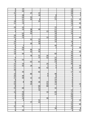 3   37                       12
 2   25                       20
31        27   37             44    4
 6   28        18         8   31    4
 2   65   52             27    7
 5   41   22    8        75   21   10
18   71        25             29
21   73                       10   45
                              17
29   43                  72    1   36
 1   33   38   49        21   13
 4        39        23   65   14
     63   43             18   16
29   58                  12    2
51   72             33   73    2   44
 4        52   73        19    7
19             50        33   18
21        20   70              9
 6    7                  49   22
 9   20                   2    1   39
14   63   46   35              4
12        52   55             26   25
10   56                  60   33
          76   51   26        40    8
 4             77   52   22   20
11   53                  26   16
 9        63   61        23   16
21   10             25    7   40
21   42   24         1    5    3   74
11             59   42    4   10   34
26                             7
 1   35        62             17   11
16        80         9   48    2
26   49              9    6    7
21   59   12   13        37    4
 4                       37    6
34   8    78   26   23   30    6
54        24        55   12    5   19
 8             66   80         6    2
55   69        51        32
 1             72             12
16   70             33   69   17    7
 7   69                  12   56
 9   57                       64
 9   18             46        10
      4        31              6   10
 6        77   43             15
 7                            33   40
37   41                   1   18
 7                       30   29    8
 9   25                        4   31
 