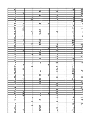 46                            14   66
 9             49   75   68    3   36
 8   30                        3   68
50             46        76    2   41
 5        16             57    8
44        66             10   38   39
 2    3             31        10   59
47   30        45   29        11    3
13   64                        5
59   31                       17   65
40   51        76              1
41        36   72        78   11    1
53        14   67   25         6
 1   74                        3    6
38                             1
80   13        76             28
16             17             28
 1   19   37   41        29   50   40
29                       44   51   18
15                  50    5    2   51
13   59         2        45   32
20             21             17   57
16        10   18         3    1
21                       14   23   41
 9             23        19   16
12   32                       24
 4        15    3        29    7   59
27   78             28        17
18        77             79   24
18   60                  64   16
40              6        61   36   74
17                            22
 1   3         38   25         5
27                       36    2   33
 4   31        45             24
13    9        51              4   31
 6   24        70        35        14
                         24    2
14                  53        25   41
 3                       68   10   14
19   14                  70    1   15
59   46         7   15   33   17   11
 9   56         7         6    2
 2    7    3        32   72   14   65
39             46         1   11   34
          73             37    7
 7                            10   47
 2        77   10
15             17        49    7
 7   53        17         5   11
13                             9
 