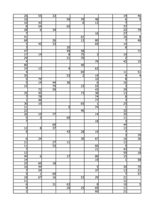 26   55   32                  19   46
10             59   70   48    6    9
10   43              6   13    7
 8   54        65             37
28    6   34                  22   79
 7                       16   27
41                  61        16    8
68        26        13   80    7   48
 5   45   33             69   14
 3             20              8
47             49   58             71
17   14         8   75    3   10
29             21   70         2
 4                       79   42   15
80                  40
19   13         4        63
 4                  69        11   51
35             53    2   19    9    4
 5   79                  10    8
 5   14   44   36         6   16
15        79        23   55    3
     72   59             43   29
35   45             73   38   13
 7   78                  74    8
 1   48                  77    3
36   10             65    1   25
11              5        74    1
22                  46        32
26   19   77             14   35
 5    2        60             11
 7                       18    3
          69                  44
12   8    37                  13
 9             43   28   19    7
                               3   70
 6   24             30   67   16   36
21        27   11             13
11        53             66    9
 7                       21   43    3
12                            59   18
49   6         17        80   15
14                       19    1   58
25   60   18
16   44                   5   30   70
 7   54                  37   13   21
 5    1   69                   7   57
18   67   16        53   29   21
11                            12
 6        31   63         8   10    5
 9             20   25   69   11
 1                       60   21
 