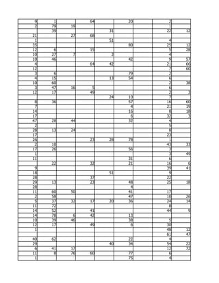 9    1        64        20    2
 2   79   19                   1
     39             31        22   12
21        27   68
 1                  51         4
35                       80   25   12
12    6        15              5   28
10   27    7         2         4
10   46                  42    9   57
 4             64   42        21   66
12                             7   60
 3    6                  79    2
 4   15             13   54    6
10   60                        2   38
 3   47   16    5              6
12   17        49              2    3
                    24   10    7
 8   36                  57   16   60
 7                        4   21   19
14                       16    8   18
17                        6   32    3
47   28   44             32    4
 2                             5
28   13   24                   8
17                            23
26             23   28   78    1
 2   10                       43   33
17   26                  56    3
 1                             3   49
11                       31    6
     22        32        21   16    6
 9                            39   41
18                  51         9
28             37             22
29   13        23        48   25   18
28                        4
11   60   50             41   17
 2   58                  47   10   26
 5   37   32   17   20   36   24   14
11   72                        8
14   52        41             44    9
14   78    6   42        13
10   39   46             38    5
12   17        49         6   30
 1                            48   12
                              61   47
40   62                  22    4
29                  40   34   54   22
 6   41   17                  12   72
11    8   76   60        77    6
 1                       75    4
 