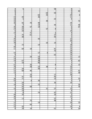 2   5                   58    8
 6                             4   62
 3                  63   59    6
 7             62   25        24    6
15   20        36             11
10    5                  23    4
16                  30             72
36   56   70   40             34
 3    7        14        44   11   49
36   38   57   19              6   67
24   22             57    9    5
 6   34    1                  14
14        71              2    4
 5   75   61             17    2
 8   38                  42    1
35             43             12
23                            20
78                  10   19    3
 5   73        14             18
50                            21
11   69   18             41   15
                         75   24
53             17    3        39
 4                       62   14
31        29   53             11   13
14             50             15
19   67        30              4   62
 5   18        46              7
51        35              8    5   13
70        28   22   38        32
27   29        44         7   17
12   68   46                  17   41
13                            21   36
 3        33             17   36
 7   41   53             45    5
30   71                  15    5   33
53         4   35              3    2
 5   24                  36   16
18   75        72                  76
 3   45   68                   1   76
10   50             31   27   13
 7   19                        9
 5    8        74        47   21
49   35                  10    2
36                            13
33   13                  57    6
 5        75             48    4
12             19             29   33
11        66                   2
22   43                       14    4
 6   39   16             61    8   24
 