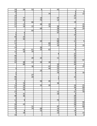 10   29   52    5        42
16                             3    5
 1                  74         2   15
19                            37
14   77        19        57   12
15   65        75        13
11    1   66                  19
27   13        20   19             15
12   18   22        70   28        44
               69        28   45   24
          64             22    6
 2    6                  47    9
 6    1                       19
40   23                        3
 4   42                  31    6
27             22        60   12    5
12                  60   27    3
 5                  77   10    9   19
14             36              3
 4   62   61   33   63        16
15   10   74                   1
 7                        4   22
40                            20
16        20   22        11   18
12                            13   57
42   48   13   34   18        40
     80                  19   44    2
          36        47   25    1   37
 3                  44   23    8
               23        11    1
 2                       74    8   79
 7        27                   1
46        20              1   16
16                        7    1
 3    1        50   45
 6   74                  39
14   18        32   20        16   23
57   52                       36   60
 2   44                        6   22
23                       11   21   70
 9   31                  10    3
48   36                       28
 3                            10
12   9                   72   10
 9                            10   59
28   43                       58   23
15        31             47   17   68
20        74   69        14    4    3
 5    9        72        42   19
 3   18                  13    6   15
10                             4    2
 