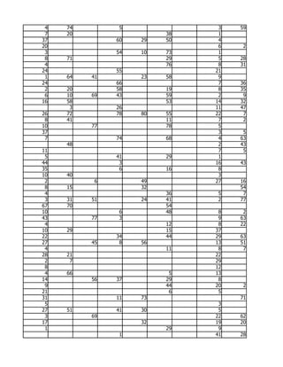 4   74         5              3   59
 7   20                  38    1
37             60   29   50    4
20                             6    2
 3             54   10   73    1
 8   71                  29    5   28
 4                       76    8   31
24             55             21
 1   64   41        23   58    9
24             66              7   36
 2   20        58        19    8   35
 6   10   69   43        59    2    9
16   58                  53   14   32
      3        26             11   47
26   72        78   80   55   22    7
 8   41                  11    7    2
10        77             78    5
37                             3    5
 7             74        68    4   63
     48                        2   43
11                             7    5
 5             41        29    1
44              3             16   43
35              6        16    8
10   40                        3
 2         6        49        27   16
 8   15             32             54
 4                       36    5    7
 3   31   51        24   41    2   77
67   70                  54
10              6        48    8    2
43        77    3              9   63
 4                       12    8   22
10   29                  15   37
22             34        44   29   63
27        45    8   56        13   51
 4                       11    8    7
28   21                       22
 2    7                       29
 8                            12
 4   66                   5   13
14        56   37        29    8
 9                       44   20    2
21                        6    5
31             11   73             71
 5                             3
27   51        41   30         5
 3        69                  22   62
17                  32        19   20
 1                       29    9
                1             41   28
 