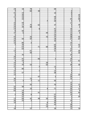 23   18   70             69
 7        60   30              2
41   14                  10    8
 6   30                        4   26
11   16                  59    7   14
 4   33                  37   24   58
 2                   7   20    4    9
16   59                       13
33   17   75   62        37    4   79
24   39   58                   7    2
14              9        41   18
 8   50                  10   13   24
37    6             44   17   12    5
 1                       23   38
43        25        72   37   38   55
19   59   47             18   27   67
25                       35    7
15   80    3                  10
 7   34                  62   11   52
     63        71   60   59    3   17
 1   64                  29   15
13        61             31   67   26
 7        44                   1   35
 3   76                       24
29                             3
17   41        66         2   18
 4   15                       21   61
15    3             29         5
12   70   53        62        38   30
21              7        13    3
 5   80                   7    2
12              1        13    9
11   57                  58    6
15                            10   23
               47         5   28
36        73                  16
21   3     7   11        56
 1                            12
          55             76   14   12
22   58                       19    4
29        33         4   71   20   12
65   14                       27    9
     36        41             43   46
 2   39    8             57   19    1
     57                  63    5   54
13   60   42   48   20   26    5
26   25    3             18   19
10                   6   45    5
                    11   43   28
 1                  23        10
18        57             39   13   74
 