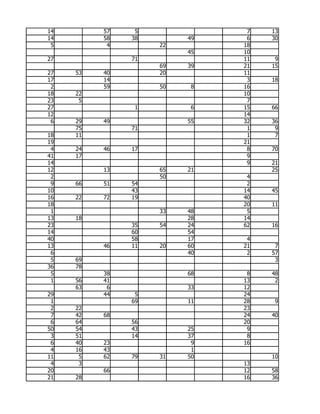 14        57    5              7   13
14        58   38        49    6   30
 5         4        22        18
                         45   10
27             71             11    9
                    69   39   21   15
27   53   40        20        11
17        14                   3   18
 2        59        50    8   16
18   22                       10
23    5                        7
27              1         6   15   66
12                            14
 6   29   49             55   32   36
     75        71              1    9
18   11                        1    7
19                            21
 4   24   46   17              8   70
41   17                        9
14                             9   21
12        13        65   21        25
 2                  50         4
 9   66   51   54              2
10             43             14   45
16   22   72   19             40
18                            20   11
 1                  33   48    5
13   18                  28   14
23             35   54   24   62   16
14             60        54
40             58        17    4
13        46   11   20   60   21    7
 6                       40    2   57
 5   69                             3
36   78
 5        38             68    8   48
 1   56   41                  13    2
     63    6             33   12
29        44    5             24
 1             69        11   28    9
 2   22                       23
 7   42   68                  24   40
 6   64        56             20
50   54        43        25    9
 3   51        14        37    8
 6   40   23              9   16
 4   16   43              1
11    5   62   79   31   50        10
 4    3                       13
20        66                  12   58
21   28                       16   36
 