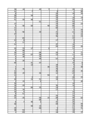 34   16        42    7        26   17
11         7              9    1   80
 6                       39   16   26
59        50             20    1
27                       70   16   14
41   59   48             75   25    2
               51        53   43
17                       10   59   23
 5   58   60        49   50   80
11                       66   17
11                        1    3   43
 3   56        33        31   21   14
37                       19    7   22
 1                       46   11   23
 1   65                       37
22    8                  17    4
 1   11                        4
51                       47   16
                         59   14   26
20   74   17         5        12
 9   48                        1
29   32        64        20    9   71
17   40   67   54        12   11   23
 5   36        75              3
 6             44        57   55
 3   39                        8
40        41   57             35    6
          12             18    9    2
 1                  39   72    6   38
 4   76                  78   35
11                       45   20   35
59   19        32        12   24
12                  54         4
 3         2             15   28   22
28        15   51        10   71
 3   19         2              7   40
30                            10
18   29                  36   16
15        80   25        19    7
25   34                  17    5
16    5                       15
 9   51                       17
35                       70   33
23   35        50   15   28   44   62
               45         2   23
 6   7    40    3        42   25
36                       59   18   44
          50   12             21   39
34             66         5   51   31
38   53                  14   10
 1   65                  18   35   37
 