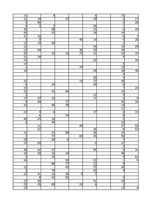 11         9              6   72
11   34        27        59    2   17
 2   80                        5   26
 4    5    2             26    1
20        48             23    6   25
43        15             24   14
21   16                        6    1
 3    8             49   14    9   26
13   33   69                   3
15                       54   19   29
13   69             36   29   39
55        33   16   75   31   52   37
31   34                        5
14                       22        24
14                             5
 1                  74        13
10                       28   18   46
                               4
                         50    4
23                  19   72   26
 6        24             20    8
14                             7   23
23        41   64             15
 2                       12    6
17   47   15             71    5    9
 4   60        77             55   31
23        49   78             14
                              17
13    4    6             27    8   15
      6        76              8
46   24   10                   3
 2        49                  10
     11             49        27   52
     21                  36    8   53
13        23   80        56   15
 2        77        69   45   30
18        28    6              7
14   65                   5   21
                               2
30   42   27             45    9   31
10   50   16   24             48
 2        16                   9   61
16             50        22    1    5
          80   77        23    8
12             45        75   20
 3        79             55    4
22   41   16   36    9    7
      8   42   65              5
12   56                  41   14
25   26   80        24    6    2
14                            12    6
 