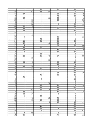 3             36        50   15
14        67   13   54         2
11   14                  52   30   15
 6                       73   13    9
72   13             22   30    5   42
25        13             33    8   53
 2        33                   9    3
18        26              5   36   44
40   56   32                  23
16   53                  60    7
 2   53                       17   12
14                             3   27
32        73                   1
39   9                   26        23
15             73        32    5
24   15        31        36   33
15   47             48   55    8
13    9                  68   20   66
15   37        60                  24
 7   64                  46    6   30
 5    3                  15   17
24             38              3
18   11        36   45   57    5   66
12        19                   7
25                  66         1
48   59    7             23   13
 2                       13    4
16   17   28        33    8   15
10        57   50    7    1   21
 3                            18   33
26                       54   22   36
48             46        21   16
     45                        9
 6              4             10
17                             4
 7                  30         2
 9             16        11    3   54
11             52        37   10
22        67   51   38   73    3
 4   33   37             47        34
20   58   34              3    9
28    5        22              3
22        43        28   48    9
66        13   34        22    6
 3                   8   48   18   41
51                            28
 1             41             16   11
13             67         9   29
10              2             13   62
12    4   65              8    2
26   10                  75   18   33
 