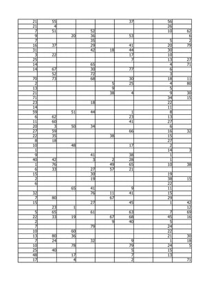 21   55                  37   56
21    4                       26
 7   51        52             10   62
 9        20   36        53         6
 7             35              5    2
16   37        29        41   20   79
31             42   18   44   30
 3   22                  17   10
25                        7   13   27
14             65              4   71
14   67        30        77    6
     52        72              3
70   73        68        30   18   11
 2                   5   25    4   80
13                   9         5
21                  38    4    9   30
71                            34   15
23             18             22
14                            11
59        51   44         1    8
 6   62                  23   13
11   60                  41   27
20    3   50   34              6
27   59                  66   16   32
22   35             38        15
 8   18                       27
10        48             17    2
 1                            14    3
 9             41        38    1
40   42         3    2   28    1
 1   76             49   65   10   38
 6   33        27   57   21
15             30             19
 2             19             38   15
 6                            22
          65   41         9   11
32             76   11   41   15
 7   80             67        29
15             27        45    1   42
     23    1                       12
 5   65        61        63    7   69
22   33   19        67   68   45   16
 2                   9   40    5
 7             79             24
10        60                  22
13   80   36                  21   30
 7   24        32         9    1   18
10        78             79   24    5
25   40                   5   15
48        17              7   13
17         4              2        71
 