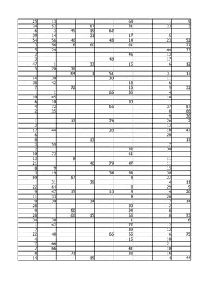 25   13                  68    1    9
24   52        67        31   23    3
 6    3   49   19   62
39   14        21        17    5
54   56   46        43   14   23   52
 3   56    6   60        61        27
 5   24                       44   33
 3                       46   13
 3                  48        17
47    1        33        15    6   12
 5   70   38
          64    1   51        31   17
14   39             30        11
38   42                  13    6
 7        72             15    9   32
      1             65   36    4
10   45                       14
 6   10                  30    1
 4   72             56        37   57
 2   35                        8   60
                               9   30
 1        17        74        26    2
 3                            12
17   44             20        10   47
 6                            20
 8             13                  17
 3   59                        7
 2                       32   30
10   73                  51
13         8                  11
21             40   79   47   11
 8    9                       15
 3   19             34   54   38
50        57              8   22
     31        35              4   11
22   64                   3   29    9
 9   47   15        10    8    4   20
11   33                   9   20
 9   30        34              7   14
28                       30    2
 9        50             24    8
28        66   15        55    8   73
34   38                   1         6
 1   42                  77   12
 7                       39   12
22   48             66   55    6   75
 4                       15   10
 7   66                       21
 2   66                  41   10
 8        71             32   16
14             15              4   44
 