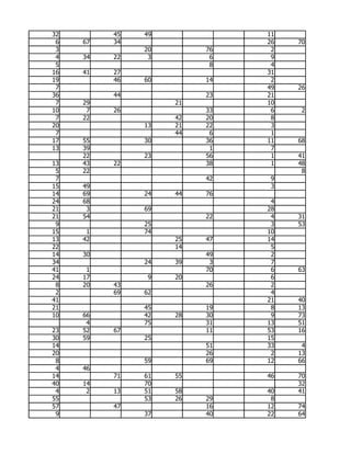 32        45   49             11
 6   67   34                  26   70
 3             20        76    2
 4   34   22    3         6    9
 5                        8    4
16   41   27                  31
19        46   60        14    2
 7                            49   26
36        44             23   21
 7   29             21        10
10    7   26             33    6    2
 7   22             42   20    8
20             13   21   22    3
 7                  44    6    1
17   55        30        36   11   68
13   39                   1    7
     22        23        56    1   41
13   43   22             38    1   48
 5   22                             8
 7                       42    9
15   49                        3
14   69        24   44   76
24   68                        4
21    3        69             28
21   54                  22    4   31
 9             25              3   53
15    1        74             10
13   42             25   47   14
22                  14         5
14   30                  49    2
34             24   39    3    7
41    1                  70    6   63
24   17         9   20         6
 8   20   43             26    2
 2        69   62              4
41                            21   40
21             45        19    8   13
10   66        42   28   30    9   73
      4        75        31   13   51
23   52   67             11   53   16
30   59        25             15
14                       51   33    4
20                       26    2   13
 8             59        69   12   66
 4   46
14        71   61   55        46   70
40   14        70                  32
 4    2   13   51   58        40   41
55             53   26   29    8
57        47             16   12   74
 9             37        40   22   64
 