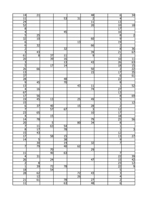 14   21                  48    6   34
11             53   31    2    4
24                       11   13
52                       20   10   18
 8                            17
 4             45             16
 5   25                        8    2
32   10                  60    9
 6                  13        19
 6   32                  66    2
 2             32              8   36
 3   43                  39   21   67
61    8   37   11         9    2
20        39   16             10   11
 3             13        43   26   63
 5        17   14             18   15
26   66                  50    2   22
13                       15   17   35
37                             6   61
28             48             22
 9   45        70              8
13                  43   11    1   52
 4   16                  74   27
67                            13
17   56                        8   69
19   45   13        25   49    5
15                             1   12
 6   37   40        15   28    2
 7        57   67         3   12
23   65                  10   17
 4        15                  18
14   78                  79   25   56
20         5        80   34    8
 7   11   63   54              1
 8   17        78              1    3
15   43                       12
17        58   15             13   27
14    5        38              9
     30        14        32    7
 7   79        40   62
          70             29
11        40   63              7
 4   31                       22   39
26        24             47   15   42
 2    8                       23   12
 1   39   72   78             22    9
18        54                   5
28   62             72   43    3
     12             26         4
21   61        78        27    2
11             63        48    6
 