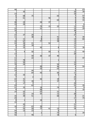 46                             2   67
     35                       10   34
13                            10
 6   68   75             65    7   57
 7   61             56         9   70
 9                       63    2   33
48   24        26   37         8
19   29                        1    6
 7             75   15   22   13   42
22             51             15   29
16                            38
 3                             8
22   37   20                  27
11        38    3        41    7   34
 5   11         8        32   14   69
10   67        77        39   13
24   39   21        52        13
 8   19   18                  11
 3   33        42         8   11   36
11                             1
 3   4    50        59    5   12   44
13                            28
 3        59   30   37   40    1
11        22                   3   47
31   78                   1    2
11   50                       14
70   24                  54   10
 2             40        46    4   54
23             52        63    4
14        44         3         6
 2        64   43        50   11
12   33                   5    9
 7         2                  23
22   31        42        19   15
13   71   18             37    2
 1   17    7                  29
43        62                  22   20
51   35        18        74    6    9
 9             60              1   16
14   52        67        21    2
     21   14   47        11   28
16   39   51             60    8   21
24                            17   74
 9   1         16              5
15                             3
     45                       21
18   17   63   30             21    1
 7   55   50   77   41   13   34
54   13   23              6
18              1        73        34
42        40             18    5
 