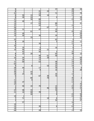 9                       57   28   40
 6             41   22        25
21             13        71   12   79
 8   50   14   58   16        11
 8   28   24              4    2   34
17        39   80             23   14
14   49        21              5
13        17   63        80    7   41
37             42        71   15
26                  67         4
18   31        47        15    2
27        61             44   43   13
15   49                        3   64
15   50        36        24    3   34
          75                       32
22                       62    5
 8   29                   3   12   11
 5             78             11
10                             3    7
 9   35         5        16    8
10   44        14   21         2
     42        56         3   32
 8   33   20             65   49   15
 4             40   61   49    1
16   54        19   39         6   69
 7   24        77             17   45
11   69        63        58   19   23
62                       16   17   71
 9         8        53   22   14
28   49        17        79    8    9
12    1         4        16    3   28
36    2   43                   9
18   24   34             32   13
 6             67   30   75    3
 1        80        79        36    2
11         9                  14
16   37                       13    1
37                             2   75
 1   40   10   79        12   23   37
 5                  46   56   39   23
27   48   33             76    5    6
21   16   68   78         3    1    4
          40              8   24   58
19    1                       23   78
 7   71             10    6    2   61
 2                       32    4   47
     57                       16
10                             6
23             38         6   63
10                             2
64             28             17   43
 