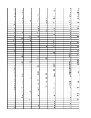 13                             8    3
24   47                  78    4   17
17   26                        6   55
 4   13        33             20    9
 6                       13   35   40
13   39        71   34   69    3   45
33   31   75   52   35        13
 4    1              8   53   43   18
46                  27        10
12              5             29   19
 9             19    2   15    5   58
 1        13   28   34   75   10
24   4         47        21    8
                         50    8
 6    3   65   58        33    8   46
 8   46   18                   1
61        58             47
 7   26                  65    6   80
26         1             27   11
 7   19              6   45   11   48
23                             1
36                            12   47
14                       68   19   35
15   12                   3   21   25
 5   68        44             25
               64   70         5
 9                             1   26
 1   20   55                  29   65
     19   14             71   21   38
 9             37        58   39
12                            23
29                       58   16
13             30             22    1
 1   16        20   56    8   51
 7   26                  15    2
 4        41        75
16             21
 6    1             48        55   15
18   17        10         7   26
 8                  32        12
29   51        71        23    9   64
10             29
13   37   49             21    7
17             12              2   40
     25        19        16    2   62
22   66                        5
23        62                   1   40
 1   13                   4    2
 1                       20    8
51   72        38        26   12
26                       16    1
 