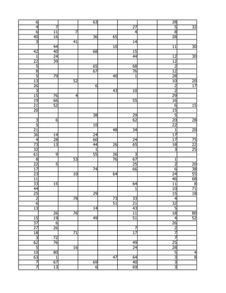 6             63             28
 4    7                  27    5   32
 6   11    7              4    8
40   16        36   65        28
 3        41             14
     44             10        11   30
42   40        68        15
 1   24                  44   12   30
22   39                       12
 5             65        68    2
 8             67        76   12
 5   79             40    1   28
13        52                  10   20
26              6              2   17
 3                  43   10    2
15   76    4                  29
19   66                  55   16
21   52                        6   15
20                            15
               38        29    5
 3   6                   62   20   28
 5             10             22
21                  48   34    1   20
36   14        24             17
 4   28        60        24   17   75
73   13        44   26   65   18   22
32              1              3   25
61   9         55   26    3
 8        53        76   67    1
22   5                   25    2   20
17             74        66    6   38
23        10        64        24   55
11                            46   68
33   15                  64   11    8
44                        1   10   71
25             29             15   18
 2        78        73   33    4
 6                  51   21   32
13             14        43    5
     26   76             11   18   80
15   19        49        51    4   52
37    6                       26
27   26                   7    2
18        71             17    7
 3   72                        7
62   76                  49   25
 5        16             24   28
10   80                        5    4
63    1             47   64    3    8
 7   67        69        40    3
 7   13         6        69    3
 