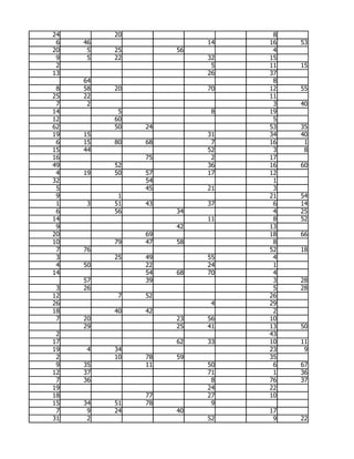 24        20                   8
 6   46                  14   16   53
20    5   25        56         4
 9    5   22             32   15
 2                        5   11   15
13                       26   37
     64                        8
 8   58   20             70   12   55
25   22                       11
 7    2                        3   40
14         5              8   19
12        60                   5
62        50   24             53   35
19   15                  31   34   40
 6   15   80   68         7   16    1
15   44                  52    3    8
16             75         2   17
49        52             36   16   60
 4   19   50   57        17   12
32             54              1
 5             45        21    3
 9         1                  21   54
 1   3    51   43        37    6   14
 6        56        34         4   25
14                       11    8   52
 9                  42        13
20             69             18   66
10        79   47   58         8
 7   76                       52   18
 3        25   49        55    4
 4   50        22        24    1
14             54   68   70    4
     57        39              3   28
 3   26                        5   28
12         7   52             26
26                        4   29
18        40   42              2
 7   20             23   56   10
     29             25   41   13   50
 2                            43
17                  62   33   10   11
19   4    34                  23    9
 2        10   78   59        35
 9   35        11        50    6   67
12   37                  71    1   36
 7   36                   8   76   37
19                       24   22
18             77        27   10
15   34   51   78         9
 7    9   24        40        17
31    2                  52    9   22
 