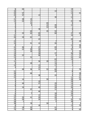 6   66                       10
32                       14   11
42   57                       13   41
25   57        13              4
 4                       30   14
21   38   14                   7
13   23   17                  25   79
 6        22        65         4
 3         9        22   49   15
 9                  53   58    1
 1             78              9
 8        65        45   54    1
 2   43   62   65        68   27   64
11             65             16    9
26   34   61
 1             23             20
23                        7    6   29
10        41   12        26    3
 4                            13   36
42   46    6   27        69    8   25
16   22   49   20        34   35
13        30   74              3   70
19             39        27   56   36
26   22        46         9   17   37
15        31                  22   62
 9                       64   14
11             36   20   17    2
 4        29             33    7
15             13        17    1
 4             13         7
     48   36   31   53   60    1   78
51                       29    8
28        66                   1   38
10             38        24    4   37
23                            11   61
 2   16             59        28   36
 4             10             29
 3   40        27        29   14
 8                       22   13    9
 7   34        40        20   26
 4        57             31    9
 2             46             23
 6         7             18   34
13             77        33   23
27   35   41   29        45    3
34   59        24        73   45   72
28    1                   5   38
38        79        59         2    3
 6             18             13   76
27   18   55             41    2
75   21   58             28    4   65
 