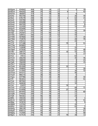 adr6gaw   654062   404   52   14   17         3   18
adr6kvm   404263   368   24   25   27    4        42
adr6r5m   385067   314   11   39   30         9
adr6r8z   992140   404   37   11   30        26   70
adr6tot   678179   200   45   51   23    1   62   15
adr6u0r   435790   260   18   60   18        55    3
adr6u6e   694288   302   28   41   12        16   13
adr6wql   684769   278   24   40   31        24    8
adr6xkd   222450   194   33   36   40        19   23
adr6yc0   652696   242   28   39   33         7
adr70gy   255671   332   28   27   28        55   39
adr70js   242567   272   33   60   13        16
adr734x   328931   266   37   16   52        43
adr7390   507860   494   23   27   17        17   19
adr73b6   772875   338   20   64   12        20   79
adr75vr   270151   266   52   20   22        24
adr773l   577188   296   27   32   31   75    4   51
adr779g   845883   260   29   20   40         7
adr77ms   710698   464   16   46   14        55
adr78p8   973926   302   21   37   23        22   48
adr79kr   308727   230   54   28   14   16   55   75
adr7b2w   359194   248   24   25   31         5   17
adr7cei    14511   536   12   40   14        63
adr7cn4   206244   338   33   33   18        35   76
adr7d5z   308040   290   22   18   40         9   23
adr7g9t   706499   308   13   39   21         9   15
adr7hc7   939246   410   21   21   20        35
adr7ho6   851009   332   14   55   21   33   19
adr7i6g   294805   368   34   24   34         6   30
adr7jw4   217042   332   42   21   25        30   72
adr7men   647271   326   31   20   37        40
adr7oa4   880172   236   28   43   39         6
adr7qex   647786   206   42   26   28        28   32
adr7rfl   901831   296   51   21   22        19   41
adr7rsk   887462   338   20   42   27        13
adr7t7u   460826   284   18   24   55        32
adr7ulj    53457   356   25   22   51   74
adr7vaz   157226   314   39   33   14        68   71
adr7xtq   914406   332   33   23   48   27   39
adr7xwr   847943   350   15   39   14        23   80
adr7y89   274555   284   37   24   24        11
adr7yl8   465361   218   46   48   19        23
adr80fs   340335   284   15   39   27         9    1
adr811h   509734   290   33   24   36        78   31
adr88gt   347874   248   27   24   29         5    9
adr88p8   123702   284   14   33   39        20
adr89rp   330312   374   49   23   13        65    7
adr8ahg   286129   374   15   40   45         5   38
adr8apb   858511   254   45   45   34         6   67
adr8gbg   712566   374   39   14   31         6   68
adr8gns   917514   242   45   22   27   79   28   13
 