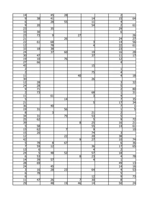 14        45   28              2
 9   38   41             14   15   64
 6        28   55        11    4
 9   20                  54    2   61
23        35                  29
33   30                        6
23   73    9        27             26
21             26             24   27
22   61   68              3   14   56
12        78              4   22   61
33   18   38                  23
24        37   60        19   16   28
30   47                  37   11   17
19   10        76             12
27   66                        4
45                       15
 2                             1
 2                       75    4
11                  40         4   18
30                       26
12   28                        3   32
24   28                        5
 9   71                        2   80
 2   73                  68    1   31
11        61              3    4
 5             14              7   35
21                        5   17   34
36        40                   7    1
19   31        56              1    5
 8         3             21    2
34   31        79        53    5
25   62                   5    9   72
39                   8   25   16   21
 5   58                  55   14   61
15   62         7         9        10
15   20                  74    3
12             22        20   38
42                   9   27   10   74
 5   78    8   67              6   36
 7   59   12             36   17   65
13    6                   4    2
24    5   48   52        57   18
 6   53              8   23    4   78
14   39   57              4    1
28   69                       49   13
24        45                  14   16
 3   16   28   23        64    4   53
 6   78                        5
 6                       12    9   73
11   47   26         7   30    8
29        48   19   46   14   50   24
 