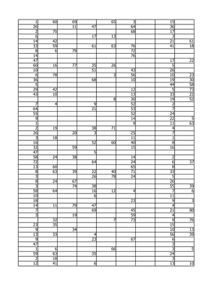 1   60   69        65    3   15
26        11   47        64   36
 2   70                  68   17
 6             17   13         3
14   42                       21   61
33   59        61   63   76   41   18
 8    6   79             72
14                       76
47                            17   22
60   16   77   35   26         5
10             51        43   26
 6   78              3   56   10   23
36             68        10   19   30
 5                            44   58
29   42                  12    5   73
43   10                  13   33   22
                     8   30   19   52
 7   4          9        52    2
64             21        53    7
55                       52   24
 9                       14   22    5
 1                        9   11   63
 2   19        38   71         4
26        20    3        25    7
 3   18                  11    1
16             52   60   40    8
32        59             15   16
47              5
58   24   38             14    2
72             64        24    6   37
13   60                  65    8
 8   63   39   22   40   71   33
 3             26   78   24    5
 8   24   67                  26
 3        74   38             55   39
58   64        16   12    4    7    6
10              6             11
18                       23    9    3
14   11   79   47              4
 7             69        45   21   80
 3        19             59    4
     32              7   73    9   76
23   35                       15
 9        34                  10   13
13   33         4             56   39
 9             23        67    6
47                             3
 1    6             66         3    5
59   63        35             24
 2   18                        3
12   41         6             13   10
 