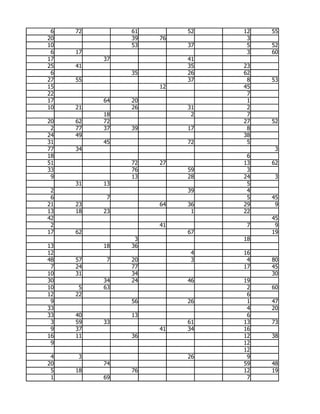 6   72        61        52   12   55
20             39   76         3
10             53        37    5   52
 6   17                        3   60
17        37             41
25   41                  35   23
 6             35        26   62
27   55                  37    8   53
15                  12        45
22                             7
17        64   20              1
10   21        26        31    2
          18              2    7
20   62   72                  27   52
 2   77   37   39        17    8
24   49                       38
31        45             72    5
77   34                             3
18                             6
51             72   27        13   62
33             76        59    3
 9             13        28   24    3
     31   13                   5
 2                       39    4
 6         7                   5   45
21   23             64   36   29    9
13   18   23              1   22
42                                 45
 2                  41         7    9
17   62                  67        19
                3             18
13        18   36
12                        4   16
48   57    7   20         3    4   80
 7   24        77             17   45
10   31        34                  30
30        34   24        46   19
10    5   63                   2   60
12   22                        6
 9             56        26    1   47
33                             4   20
33   40        13              6
 3   59   33             61   13   73
 9   37             41   34   16
16   11        36             12   38
 9                            12
                              12
 4   3                   26    9
20        74                  59   48
 5   18        76             12   19
 1        69                   7
 