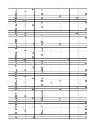 6        64   39
68   9
60             31                      79
68                      55
44             68                 78
20   63
60             56                      59
51   11   35
               76
52                                     40
58
31   76                           65
 8   72   24   19
                9                      66
25
47             50
 6         8   43       53
 4
38             21
     30        78
64        70
10             33
45        80
12   60   72                 16
61   76   32   41
 5              1                      10
30        22
          46   17
 5   18        71                      66
17              6
35                                     74
17   43
14        69   71
 2             53       76             33
65   71             6
24             51
23        12                      36   24
17        64            39
               41
25             32
10   43        40
12        79   65       32
 9             48       31
15                                     42
32             20
37   56   33   45                      80
25   56                                30
      8         7
25             62                      30

29        58                           56
 