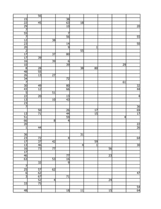 56
15             38
22   45        63   18
29             10                       20
 7
55              7
 7             56                       55
12        38
23             14                       50
20              9         1
 2                  55
17        37   80
17   39
16        39    6
10             39                  29
 8   28             38   80
48   55
26   13   27
34             72
 7                                 61
30   49        80                       32
43   12        66                       44
 5        51
22   20        13                        4
13        10   43
23
 7                                      36
     50        26        17             69
13   71        44        15             17
51             59                   4
66         8    4
20                                      22
 1   44                                 26

36                  31
23   72         4                       64
17   37   42             59
13   46              4    1             30
16   73   77                  56
17
46             77             23
63        53   16
     32         9
 7
25   57   62
 6   62                                 47
 3   67        71
     52    4                  24
33   75
                                        54
48             18   11        15        64
 