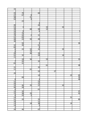 31

43   70        60
27   67    8
58        41
54         9
     23
                4
40             20
53   9              33        45
39        68   58   12
16    8         6                        3
32   76
79   42    2   31
41   65
40   24   55   49
30
     55         3                       30
32   45        51
60              9
 6   24   52   32             25
 6        75
20        46   34
41   32        29             16
71
     18   56        53                  33
 7   42        32
65   41
                    61                  48
31             32
11        61
               53        27
29
               10                  23   69
     68                                 70
 8              4                       48
12             23
20             37
33   46   35   27             42
46   28
 6             61
15   32                                 27
72   38   25                            42
 8   22    2
14                                 31
21   20        35                       80
10             11
13        18   38                  14
14              2
 1
26   46        67
 