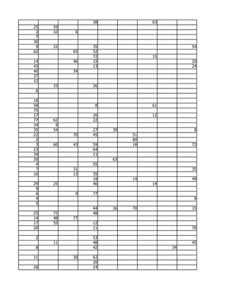 38             63
25   59
 2   32    6
 7
30
 9   22        35                       54
62        65   52
               72             15
14        46   33                       20
43             13                       24
40        34
37
12
     33        26
 6

18
58              8             61
75
27             26             12
77   62        22
34    9
35   54        27   39                   8
22        70   45        51
 2                       80
 3   60   43   59        18             72
23             64
34             11
20                  63
 4             55
 7        31                            35
16        13   35
               18        14             49
29   25        40             14
 9
 6         9   77
 4                                       8
 5
               44   26   70             15
25   72        48
14   48   77
17   55        12
20             11                       76

 2             53
     11        48                       45
 8             42                  34

11        30   62
               20
26             24
 