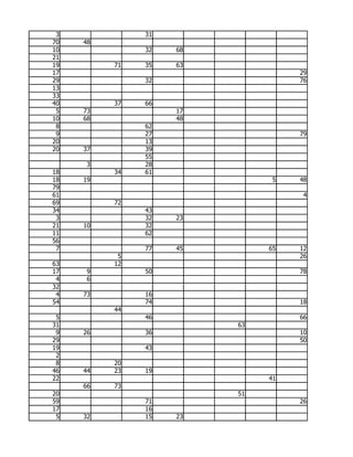 3             31
70   48
10             32   68
21
19        71   35   63
17                                 29
29             32                  76
13
33
40        37   66
 5   73             17
10   68             48
 8             62
 9             27                  79
20             13
20   37        39
               55
     3         28
18        34   61
18   19                        5   48
79
61                                  4
69        72
34             43
 3             32   23
21   10        32
11             62
56
 7             77   45        65   12
           5                       26
63        12
17   9         50                  78
 4   6
32
 4   73        16
54             74                  18
          44
 5             46                  66
31                       63
 9   26        36                  10
29                                 50
19             43
 2
 8        20
46   44   23   19
22                            41
     66   73
20                       51
59             71                  26
17             16
 5   32        15   23
 