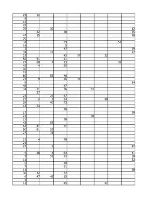 23   12
 8
19
28
76        30                            12
     22        38                       25
47   15                                 70
70
31             59                  53
18              5
 2             47                       79
34        17                            27
23             42   57        22
56   41        21
27   60    7   23                  35
45    4        25
36
18
65        55   46
21   9         26   11
 6                                      14
48             47
34   21        36        51
     27
23        25   67
27   2     5   54             40
28        40   73
13   73
               38
17                                      79
21                       38
21             38
43        57
62   41        31
50   61   26
27        31

12   4         70
21
27         3                            42

 5   28    4   64                       41
 2        52   12                       38
11                                      32
 6             10
 7             51
11                                      60
30   32        37
 6   47   45   15
 1
12             45             41
 