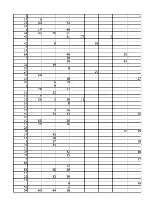 3                                      1
18    5
73   50        43
28
 1   17        49
44   46   26   61
46             51   77        6
 5
42         5             59
 9
13
64             46                 35
 7             58
               19                 43
32        49
28              8
27                       20
38   69
16             10                      27
40         6   59
 1         9
     73        23
16        62
10    7
31   26    3   16   11
12              8
17
72         3   66
40        24   43                      45
45
10   62        25
16   72        76
28
34                                32   79
17        43
12        58
 3        57                           69
39        34
15
34             42                      10
39             35
 2                                     27
65
               22
58        65   29
10
23        33   29
12
                9                      49
50              2
54   60   44   18
 