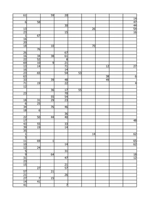 61        59   20
                                   14
 6   58                            47
               30                  44
13                       26        54
23             15                  16
 1   67
16
20
18        10             70
     76
26             67
16   34   38   61
22   52         8
69   10    9   21
13   14        71             12   27
16             14
23   65        54   53
63                            38    6
33        39   48             49
71   19        22                   4
12
          36   17   55
23             70
          55   54
18   31   29   23
 6   25
34        76   46
18   6
               36
22   50   44   40
17                                 48
43   55        33
39   19        14
35
 1                       14        62
 5
11   69    1                       65
10             14                  62
12   24
 5             31
 9        64                       18
31             47                  12
23
15             21
     27        57
57        21
21             26
27    7   15
14   41
41              7
 