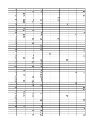 33             21
          52   25                       64
 1   66
36   74                                 54
                         77
79   69    4   13        16
     28   71
74             55              4
                7
12   15
10   63   53                            23
20              8                       26
     66        76                  71
12   35
10        42   62        75
16
16        60
 3             74
27             25
70             54                       11
 6                                      37
11                  25
33         7                            77
25   63   13
24             12             77
22        67    9
21             37
48        34   18

21   35        28
18             14                  59   23
12   72        66
21        50   13
26              8
50   33   80    5
15        21                       45
 2        16   54
34                                      46
                                        61
14   26
36   27   16   11
32   74   56                  42
35
 2             22                       35
79
 2
36   31        30
 1                                      28
          36   56
               47
          19   52                       20
 