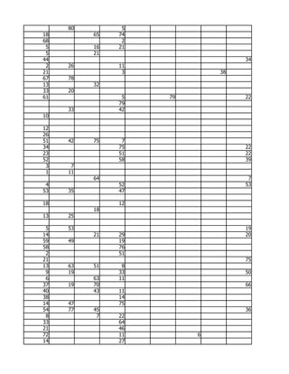 80         5
18        65   74
68              2
 5        16   21
 5        21
44                                34
 2   26        11
21              3            38
67   78
13        32
33   20
61              5   79            22
               79
     33        42
10

12
26
51   42   75    7
34             75                 22
23             51                 22
52             58                 39
 3    7
 1   11
          64                       7
 4             52                 53
53   35        47

18             12
          18
13   25

 5   53                           19
14        21   29                 20
59   49        19
58             76
 2             51
21                                75
13   63   51    8
 9   19        33                 50
 6        63   11
37   19   70                      66
40        43   11
38             14
14   47        75
54   77   45                      36
 8         7   22
33             64
21             46
72             11        6
14             27
 