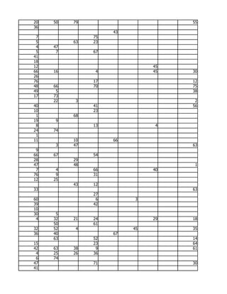 20   50   79                       55
36
                    43
 7             75
 5        63   23
 4   47
 5    7        67
41
18
12                            45
66   16         4             45   30
26
76             17                  12
48   66        70                  75
49    5                            38
17   73
     22    3                        2
40             41                  56
10             23
 1        68
19   9
 8             13              4
24   74
 1
11        10        66
     3    47                       63
 9
66   67        54
28        29
47        48                        1
 7    4        66             40
76    9        31
12   25
          43   12
33                                 63
               27
60              6         3
39             42
10
30    5
 4   32   21   24             29   18
     50        61
32   52    4             45        35
36   40             67
     63        52                  14
15             23                  64
42   63   38    9                  61
 4   25   26   36
 6   74
47             71                  30
41
 