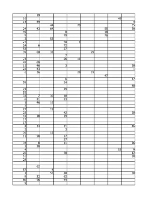 19
16                                 49
14   49                                  4
          44        70                  65
24   43   64                  55        50
49              8             18
 9             79             76
 2        53
22             50    1
24   6         72
53             27
39   60   33             29
                7
73             26   11
45   68
15   46         3                       30
22   43                                  1
 6   26             28   19
                              47
                6                       47
59             24
                                        40
74             49
52
33    7   30   18
 6   21        23
 1   46   16
 7
27        18
22             42                       20
41   18        19
17
17
 4   34        11                       46
 2              3
39        15
11   58        17
               57
34    8        11                       26
 1   38
 4                                 53    9
26             78                       12
16                                      80
28

     62
57         4
 1        55   40                       50
 8   32        62
80   56        44
 9
 