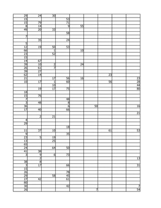 29   24   30
15             53
15   79        71
 8   14         9   55
49   20   33
               58
 7
     35        24
 5
12   19   50   53
66         1        10
23        52
15
14   67
39   10    2        24
26   61    7
39   27
62   14                       23
21        17   56   16             23
10   17    1   60             56   28
          10                       44
     19   17   75                  80
18
15   76
 7             48
 3   48         8
36              6        50        16
17   40        66
                                   21
     2    21
 4
29
               18
11   37   10                  61   53
 9             35
23   5    19
13        25
65
24        64   50
41   38
 3    9    6   73
      2                            13
38    8
 3   17        66                  31
15
26             78
29        58   45
27   42        61
80
30             42                   7
26                        7        54
 