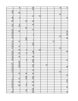 8         24                  14   11
               24
16
18   36
                                   67
 1             15   76
38   9                                  31
 7
68        54   28

33    9        56
15   39
          45                   1
26             77
13   51                                 54
30                                      17
27              3                       28
33                                 57
14        36                            68
          33    1
10   16                       13
11             14
37             18
46   77
51                                 43
     33    3        69
26             38                       80
20   54    5    9
41
32   23        38
15
46         4   59                       41
     70        26
61   74
74   44        18        57
33   60        17                       68
14
63             15
13                                 67
 7   70   55   36
 1                                      23
 3        58   26
 6   13   12   43
37                                      57
51   52        65                       71
53         3
43   66   17   29
25                                      34
 5             33
 4        18   61
66             24                       43
 